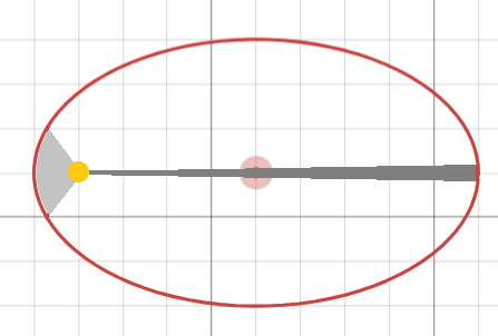Ellipse